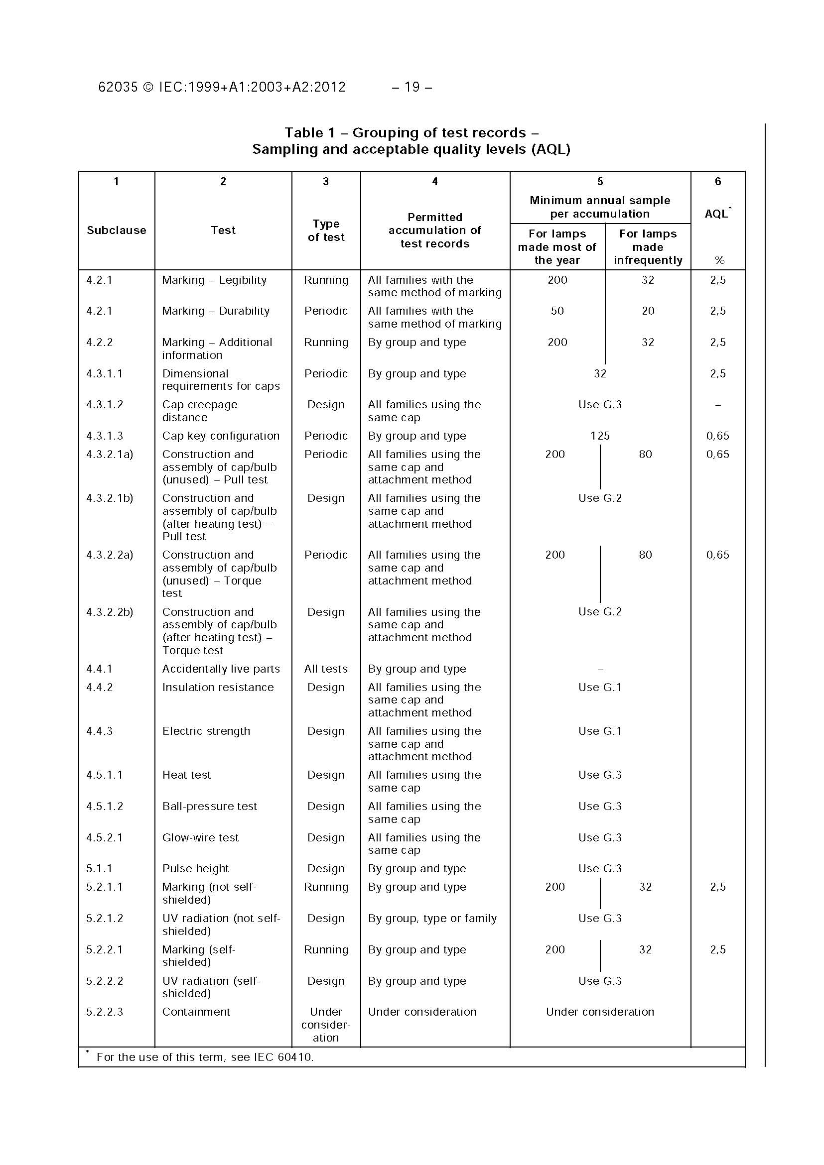 IEC 62035-2012